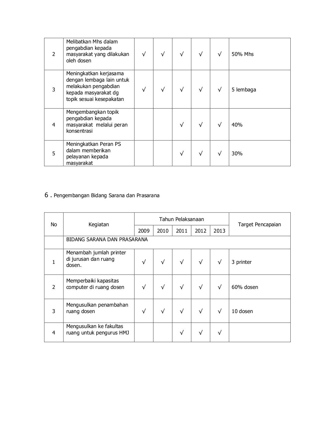 03 program kerja program studi farmasi