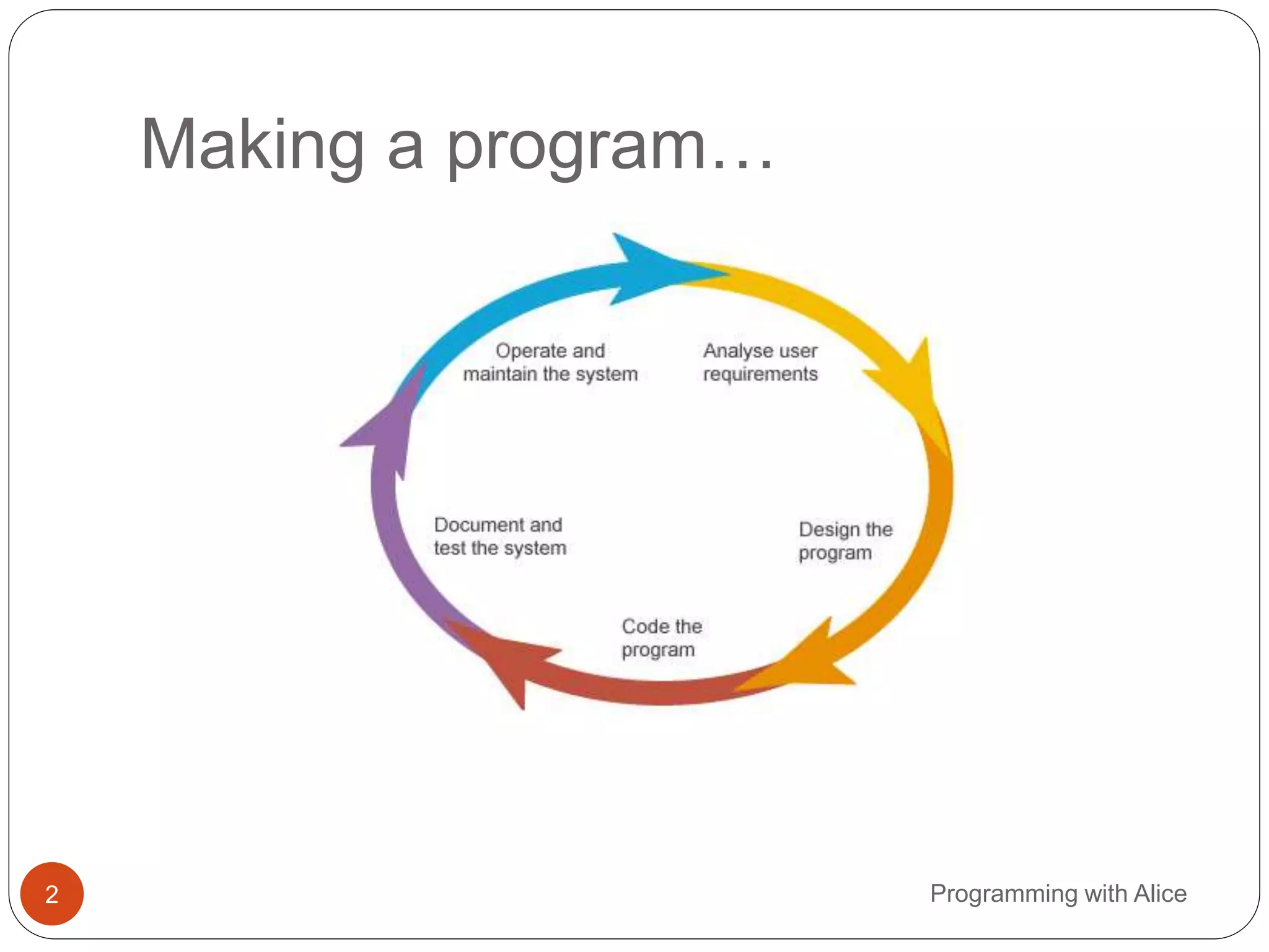 Making a program…
2 Programming with Alice
 