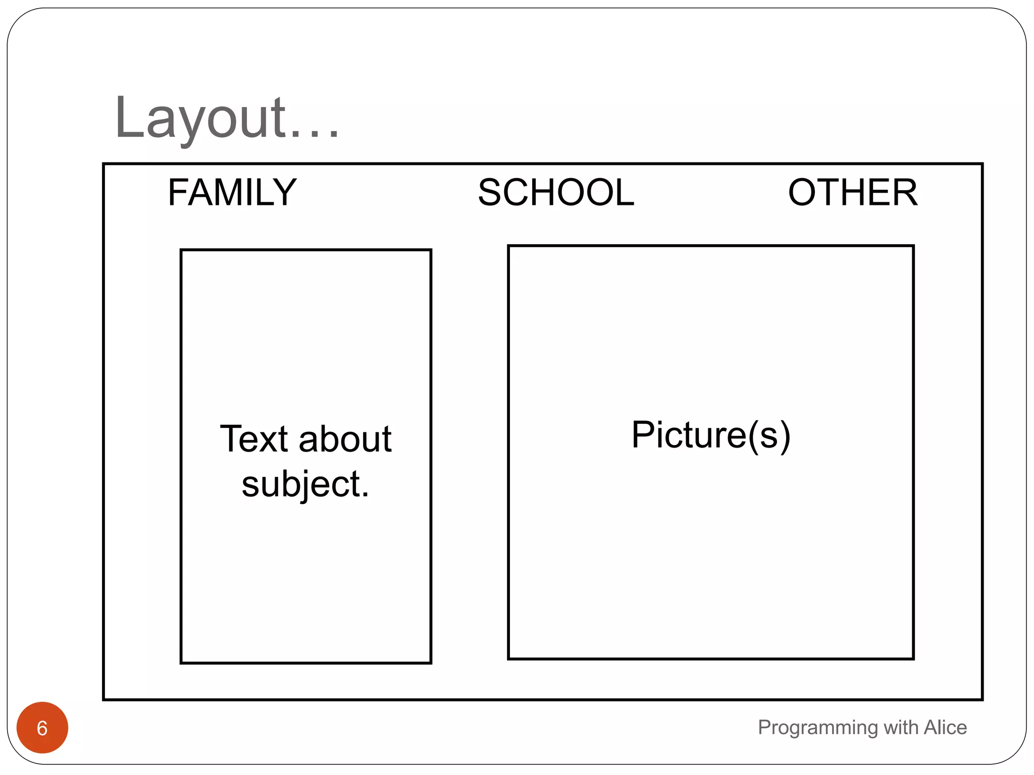 Layout…
6 Programming with Alice
FAMILY SCHOOL OTHER
Text about
subject.
Picture(s)
 