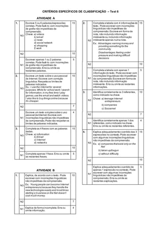 CRITÉRIOS ESPECÍFICOS DE CLASSIFICAÇÃO – Test 6
ATIVIDADE A
1.
N3
Escreve 5 ou 6 palavras/expressões
corretas.Pode fazê-lo com incorreções
de grafia não impeditivas da
compreensão.
Chave: a) videos
b) email
c) news
d) social network
e) shopping
f) work
15
N2 10
N1
Escrever apenas 1 ou 2 palavras
corretas.Pode fazê-lo com incorreções
de grafia não impeditivas da
compreensão. Erra ou omite as
restantes palavras.
5
2.
N3
Escreve um texto sobre o uso pessoal
da Internet. Escreve com correção
linguística.Respeita os limites de
palavras indicados.
Ex.: I use the Internetfor several
purposes.While for school work I search
for information,in my free time I play
games,use the email and watch videos.
I also like to buy things online because
it’s cheaper.
10
N2 7
N1
Escreve um texto simples sobre o uso
pessoal da Internet.Escreve com
incorreções linguísticas não impeditivas
da compreensão. Pode não respeitar os
limites de palavras indicados.
4
3.
N3
Completa as 4 frases com as palavras
dadas.
Chave: a) information
b) Email
c) Internet
d) networks
15
N2 10
N1
Completa apenas 1 frase.Erra ou omite
as restantes frases.
5
ATIVIDADE B
1.
N3
Explica, de acordo com o texto. Pode
escrever com incorreções linguísticas
não impeditivas da compreensão.
Ex.: Young people can become Internet
entrepreneurs because they handle the
new technologies easily and mosttimes
starting a business on the Net doesn’t
cost much money.
10
N2 7
N1
Explica de forma incompleta.Erra ou
omite informação.
4
2.
N3
Completa a tabela com 4 informações do
texto. Pode escrever com incorreções
linguísticas não impeditivas da
compreensão.Escreve em forma de
nota, não incluindo informação
irrelevante ou incluindo informação
irrelevante apenas numa nota.
Ex.: Advantages:earning money and
providing something for the
community
Disadvantages:feeling under
pressure and making difficult
decisions
15
N2 10
N1
Completa a tabela com apenas 1
informação do texto. Pode escrever com
incorreções linguísticas não impeditivas
da compreensão.Escreve em forma de
nota, não incluindo informação
irrelevante. Erra ou omite as restantes
informações.
5
3.
N3
Identifica corretamente os 3 referentes,
como indicado na chave.
Chave: a) teenage Internet
entrepreneurs
b) companies
c) Soccernet
10
N2 7
N1
Identifica corretamente apenas 1 dos
referentes,como indicado na chave.
Erra ou omite os restantes referentes.
4
4.
N3
Explica adequadamente o sentido das 3
expressões no contexto.Pode escrever
com algumas incorreções linguísticas
não impeditivas da compreensão.
Ex.: a) companies thatexist only on the
Net
b) taken up/begun
c) without difficulty
15
N2 10
N1
Explica adequadamente o sentido de
apenas 1 expressão no contexto. Pode
escrever com algumas incorreções
linguísticas não impeditivas da
compreensão. Erra ou omite as
restantes explicações.
5
 