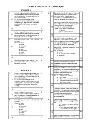 CRITÉRIOS ESPECÍFICOS DE CLASSIFICAÇÃO
ATIVIDADE A
1.
N3
Indica 2 aspetos e justifica.Escreve com
incorreções linguísticas não impeditivas
da compreensão. Respeita os limites de
palavras indicados.
Ex.: In my opinion,the two most
importantaspects in a friend are honesty
and support. A real friend will always tell
you the truth and help you when you
need it.
20
N2 14
N1
Indica 1 aspeto.Escreve com
incorreções linguísticas não impeditivas
da compreensão. Pode não respeitar os
limites de palavras indicados.
8
2.
N3
Completa o poema com 7 ou 8 palavras
corretas.
Chave: a) share
b) blue
c) serenity
d) place
e) sea
f) impossible
g) catch
h) friend
20
N2 14
N1
Completa o poema com apenas 1 ou 2
palavras corretas.Erra ou omite as
restantes palavras.
8
2.
N1
Completa a tabela com apenas algumas
informações do texto. Pode escrever
com incorreções linguísticas não
impeditivas da compreensão. Erra ou
omite as restantes informações.
4
3.
N3
Identifica corretamente os 3 referentes,
como indicado na chave. Pode escrever
com incorreções de grafia não
impeditivas da compreensão.
Chave: a) the writer and Marcela
b) Marcela
c) their summer house
15
N2 10
N1
Identifica corretamente apenas 1 dos
referentes,como indicado na chave.
Pode escrever com incorreções de grafia
não impeditivas da compreensão. Erra
ou omite os restantes referentes.
5
4.
N3
Identifica os sinónimos adequados para
as 4 palavras.
Ex.: a) rely on
b) busy
c) we complementeach other
d) get along
15
N2 10
N1
Identifica o sinónimo apenas para
1 palavra. Erra ou omite as restantes
palavras.
5
5.
N3
Completa as 4 frases com correção
linguística e de acordo com a informação
do texto. Pode escrever com incorreções
de grafia que não impliquem
competência gramatical.
Ex.: a) … a lot of time together.
b) … are alike.
c) … have such a good relationship.
d) … they would like to study in the
same university.
15
N2 10
N1
Completa apenas 1 frase com correção
linguística e de acordo com a informação
do texto. Pode escrever com incorreções
de grafia que não impliquem
competência gramatical. Erra ou omite
as outras frases.
5
6.
N3
Reescreve as 3 frases corretamente.
Chave: a) My bestfriend was given the
job.
b) If you don’t hurry up, we’ll get
there late.
c) Tom said that he was going to
meethis friends that night.
15
N2 10
N1
Reescreve apenas 1 frase corretamente.
Erra ou omite as restantes frases.
5
ATIVIDADE B
1.
N3
Indica 2 aspetos e justifica.Escreve com
incorreções linguísticas não impeditivas
da compreensão. Respeita os limites de
palavras indicados.
Ex.: In my opinion,the two most
importantaspects in a friend are honesty
and support. A real friend will always tell
you the truth and help you when you
need it.
20
N2 14
N1
Indica 1 aspeto.Escreve com
incorreções linguísticas não impeditivas
da compreensão. Pode não respeitar os
limites de palavras indicados.
8
2.
N3
Completa o poema com 7 ou 8 palavras
corretas.
Chave: a) share
b) blue
c) serenity
d) place
e) sea
f) impossible
g) catch
h) friend
20
N2 14
 