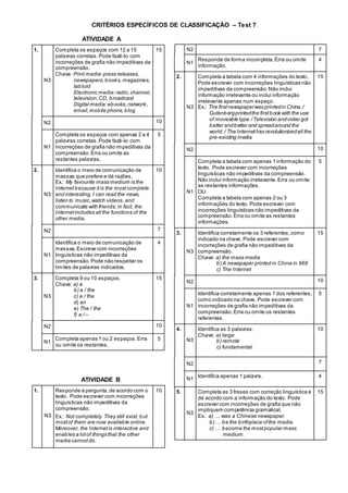 CRITÉRIOS ESPECÍFICOS DE CLASSIFICAÇÃO – Test 7
ATIVIDADE A
1.
N3
Completa os espaços com 12 a 15
palavras corretas. Pode fazê-lo com
incorreções de grafia não impeditivas da
compreensão.
Chave: Print media:press releases,
newspapers,books,magazines,
tabloid
Electronic media:radio,channel,
television,CD, broadcast
Digital media:ebooks,network,
email,mobile phone,blog
15
N2 10
N1
Completa os espaços com apenas 2 a 4
palavras corretas.Pode fazê-lo com
incorreções de grafia não impeditivas da
compreensão. Erra ou omite as
restantes palavras.
5
2.
N3
Identifica o meio de comunicação de
massas que prefere e dá razões.
Ex.: My favourite mass medium is the
Internetbecause itis the mostcomplete
and interesting.I can read the news,
listen to music,watch videos, and
communicate with friends; in fact, the
Internetincludes all the functions of the
other media.
10
N2 7
N1
Identifica o meio de comunicação de
massas.Escreve com incorreções
linguísticas não impeditivas da
compreensão. Pode não respeitar os
limites de palavras indicados.
4
3.
N3
Completa 9 ou 10 espaços.
Chave: a) a
b) a / the
c) a / the
d) an
e) The / the
f) a / –
15
N2 10
N1
Completa apenas 1 ou 2 espaços.Erra
ou omite os restantes.
5
ATIVIDADE B
1.
N3
Responde à pergunta,de acordo com o
texto. Pode escrever com incorreções
linguísticas não impeditivas da
compreensão.
Ex.: Not completely.They still exist, but
mostof them are now available online.
Moreover, the Internetis interactive and
enables a lotof things that the other
media cannotdo.
10
N2 7
N1
Responde de forma incompleta.Erra ou omite
informação.
4
2.
N3
Completa a tabela com 4 informações do texto.
Pode escrever com incorreções linguísticas não
impeditivas da compreensão.Não inclui
informação irrelevante ou inclui informação
irrelevante apenas num espaço.
Ex.: The firstnewspaperwas printedin China./
Gutenbergprintedthe firstbook with the use
of moveable type./Television andvideo got
better andbetter and spreadaround the
world./ The Internethas revolutionizedall the
pre-existing media.
15
N2 10
N1
Completa a tabela com apenas 1 informação do
texto. Pode escrever com incorreções
linguísticas não impeditivas da compreensão.
Não inclui informação irrelevante.Erra ou omite
as restantes informações.
OU
Completa a tabela com apenas 2 ou 3
informações do texto. Pode escrever com
incorreções linguísticas não impeditivas da
compreensão. Erra ou omite as restantes
informações.
5
3.
N3
Identifica corretamente os 3 referentes,como
indicado na chave. Pode escrever com
incorreções de grafia não impeditivas da
compreensão.
Chave: a) the mass media
b) A newspaper printed in China in 868
c) The Internet
15
N2 10
N1
Identifica corretamente apenas 1 dos referentes,
como indicado na chave. Pode escrever com
incorreções de grafia não impeditivas da
compreensão. Erra ou omite os restantes
referentes.
5
4.
N3
Identifica as 3 palavras.
Chave: a) large
b) remote
c) fundamental
10
N2 7
N1
Identifica apenas 1 palavra. 4
5.
N3
Completa as 3 frases com correção linguística e
de acordo com a informação do texto. Pode
escrever com incorreções de grafia que não
impliquem competência gramatical.
Ex.: a) … was a Chinese newspaper.
b) … be the birthplace ofthe media.
c) … become the mostpopular mass
medium.
15
 