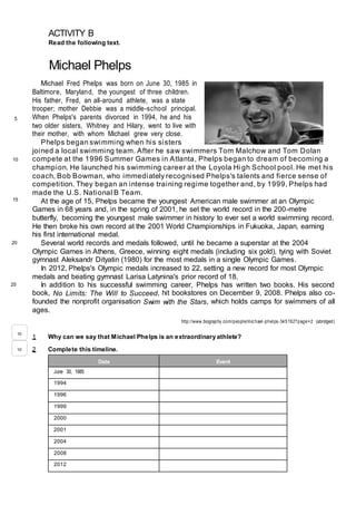 ACTIVITY B
Read the following text.
Michael Phelps
Michael Fred Phelps was born on June 30, 1985 in
Baltimore, Maryland, the youngest of three children.
His father, Fred, an all-around athlete, was a state
trooper; mother Debbie was a middle-school principal.
When Phelps's parents divorced in 1994, he and his
two older sisters, Whitney and Hilary, went to live with
their mother, with whom Michael grew very close.
Phelps began swimming when his sisters
joined a local swimming team. After he saw swimmers Tom Malchow and Tom Dolan
compete at the 1996 Summer Games in Atlanta, Phelps began to dream of becoming a
champion. He launched his swimming career at the Loyola Hi gh School pool. He met his
coach, Bob Bowman, who immediately recognised Phelps's talents and fierce sense of
competition. They began an intense training regime together and, by 1999, Phelps had
made the U.S. National B Team.
At the age of 15, Phelps became the youngest American male swimmer at an Olympic
Games in 68 years and, in the spring of 2001, he set the world record in the 200-metre
butterfly, becoming the youngest male swimmer in history to ever set a world swimming record.
He then broke his own record at the 2001 World Championships in Fukuoka, Japan, earning
his first international medal.
Several world records and medals followed, until he became a superstar at the 2004
Olympic Games in Athens, Greece, winning eight medals (including six gold), tying with Soviet
gymnast Aleksandr Dityatin (1980) for the most medals in a single Olympic Games.
In 2012, Phelps's Olympic medals increased to 22, setting a new record for most Olympic
medals and beating gymnast Larisa Latynina's prior record of 18.
In addition to his successful swimming career, Phelps has written two books. His second
book, No Limits: The Will to Succeed, hit bookstores on December 9, 2008. Phelps also co-
founded the nonprofit organisation Swim with the Stars, which holds camps for swimmers of all
ages.
http://www.biography.com/people/michael-phelps-345192?page=2 (abridged)
1 Why can we say that Michael Phelps is an extraordinary athlete?
2 Complete this timeline.
Date Event
June 30, 1985
1994
1996
1999
2000
2001
2004
2008
2012
10
10
5
10
15
20
25
 