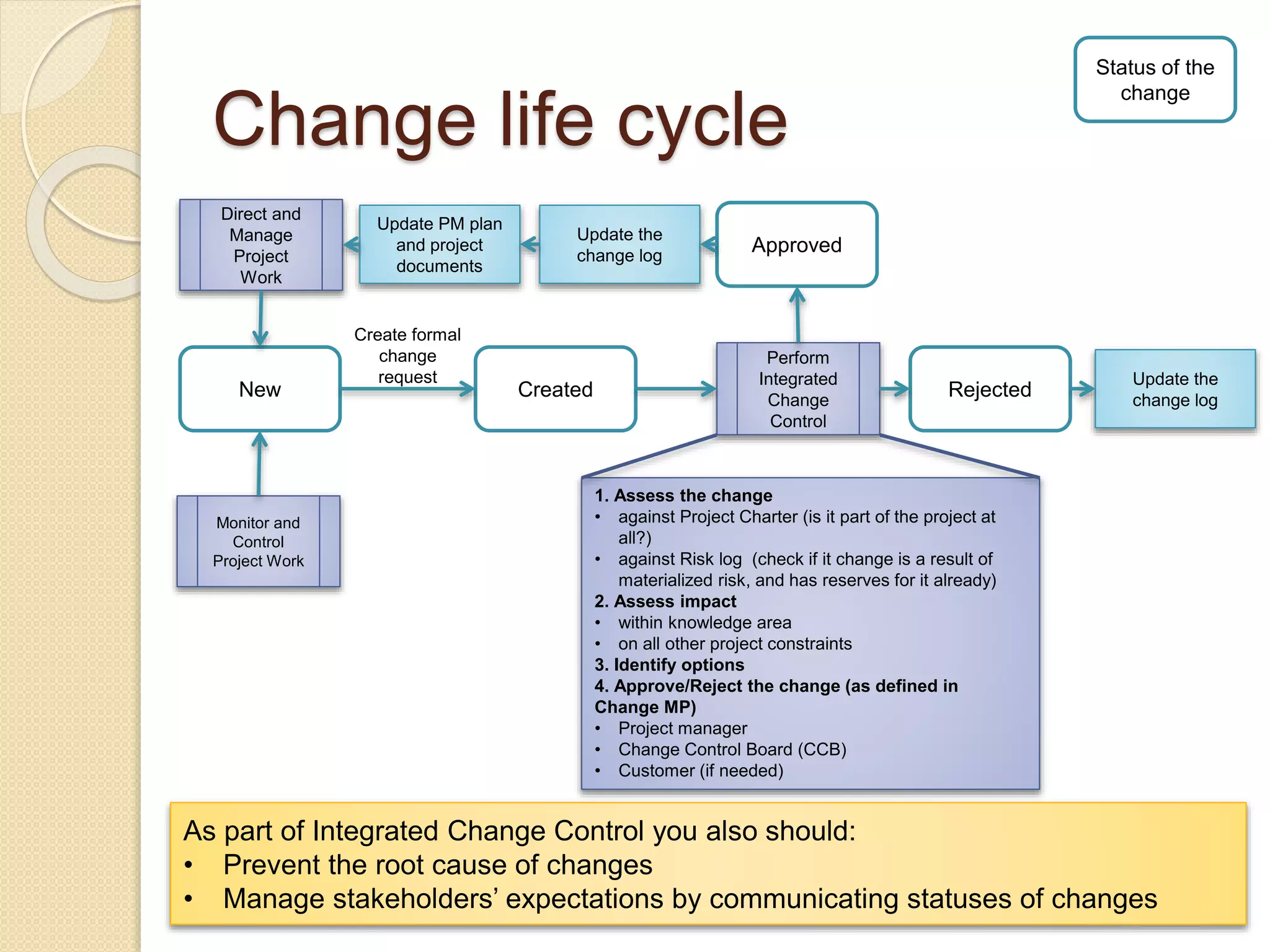 Change life cycle
Direct and
Manage
Project
Work
Monitor and
Control
Project Work
Perform
Integrated
Change
Control
New
Status of the
change
Created
Create formal
change
request
Approved
Rejected
Update the
change log
Update the
change log
Update PM plan
and project
documents
1. Assess the change
• against Project Charter (is it part of the project at
all?)
• against Risk log (check if it change is a result of
materialized risk, and has reserves for it already)
2. Assess impact
• within knowledge area
• on all other project constraints
3. Identify options
4. Approve/Reject the change (as defined in
Change MP)
• Project manager
• Change Control Board (CCB)
• Customer (if needed)
As part of Integrated Change Control you also should:
• Prevent the root cause of changes
• Manage stakeholders’ expectations by communicating statuses of changes
 