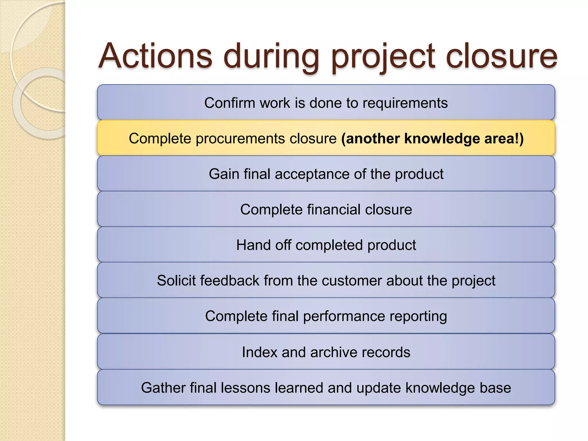 Actions during project closure
Confirm work is done to requirements
Complete procurements closure (another knowledge area!)
Gain final acceptance of the product
Complete financial closure
Hand off completed product
Solicit feedback from the customer about the project
Complete final performance reporting
Index and archive records
Gather final lessons learned and update knowledge base
 