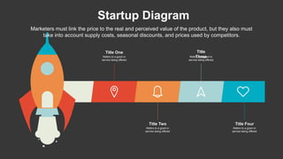 Startup Diagram
Marketers must link the price to the real and perceived value of the product, but they also must
take into account supply costs, seasonal discounts, and prices used by competitors.
Title One
Refers to a good or
service being offered
Title Two
Refers to a good or
service being offered
Title
Three
Refers to a good or
service being offered
Title Four
Refers to a good or
service being offered
 