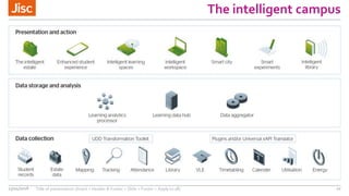 The intelligent campus
13/04/2018 Title of presentation (Insert > Header & Footer > Slide > Footer > Apply to all) 22
 