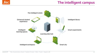 The intelligent campus
13/04/2018 Title of presentation (Insert > Header & Footer > Slide > Footer > Apply to all) 42
 