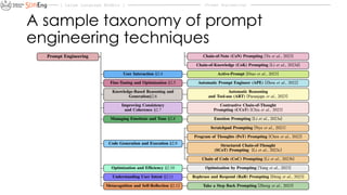 Comprehensive Guide to Prompt Engineering for Large Language Models | PDF