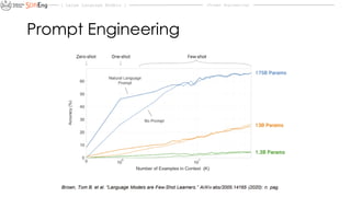 Comprehensive Guide to Prompt Engineering for Large Language Models | PDF