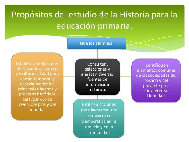 03 propósitos del estudio de la historia para la educación primaria