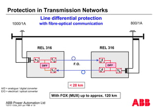 03_Prot.transmission_Line.pdf