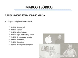 MARCO TEÓRICO
PLAN DE NEGOCIO SEGÚN RODRIGO VARELA
 Etapas del plan de empresa:
 Análisis del mercado
 Análisis técnico
 Análisis administrativo
 Análisis legal, ambiental y social
 Análisis de valores personales
 Análisis económico
 Análisis financiero
 Análisis de riesgos e intangibles
 