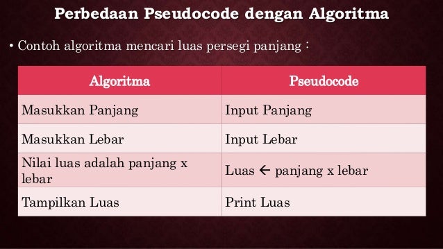 03 pseudocode