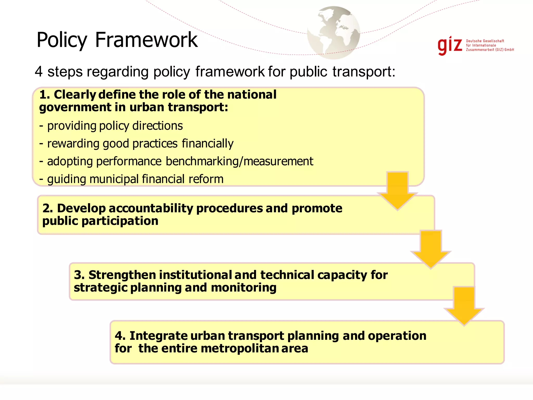 4 steps regarding policy framework for public transport:
1. Clearly define the role of the national
government in urban transport:
- providing policy directions
- rewarding good practices financially
- adopting performance benchmarking/measurement
- guiding municipal financial reform
2. Develop accountability procedures and promote
public participation
3. Strengthen institutional and technical capacity for
strategic planning and monitoring
4. Integrate urban transport planning and operation
for the entire metropolitan area
Policy Framework
 