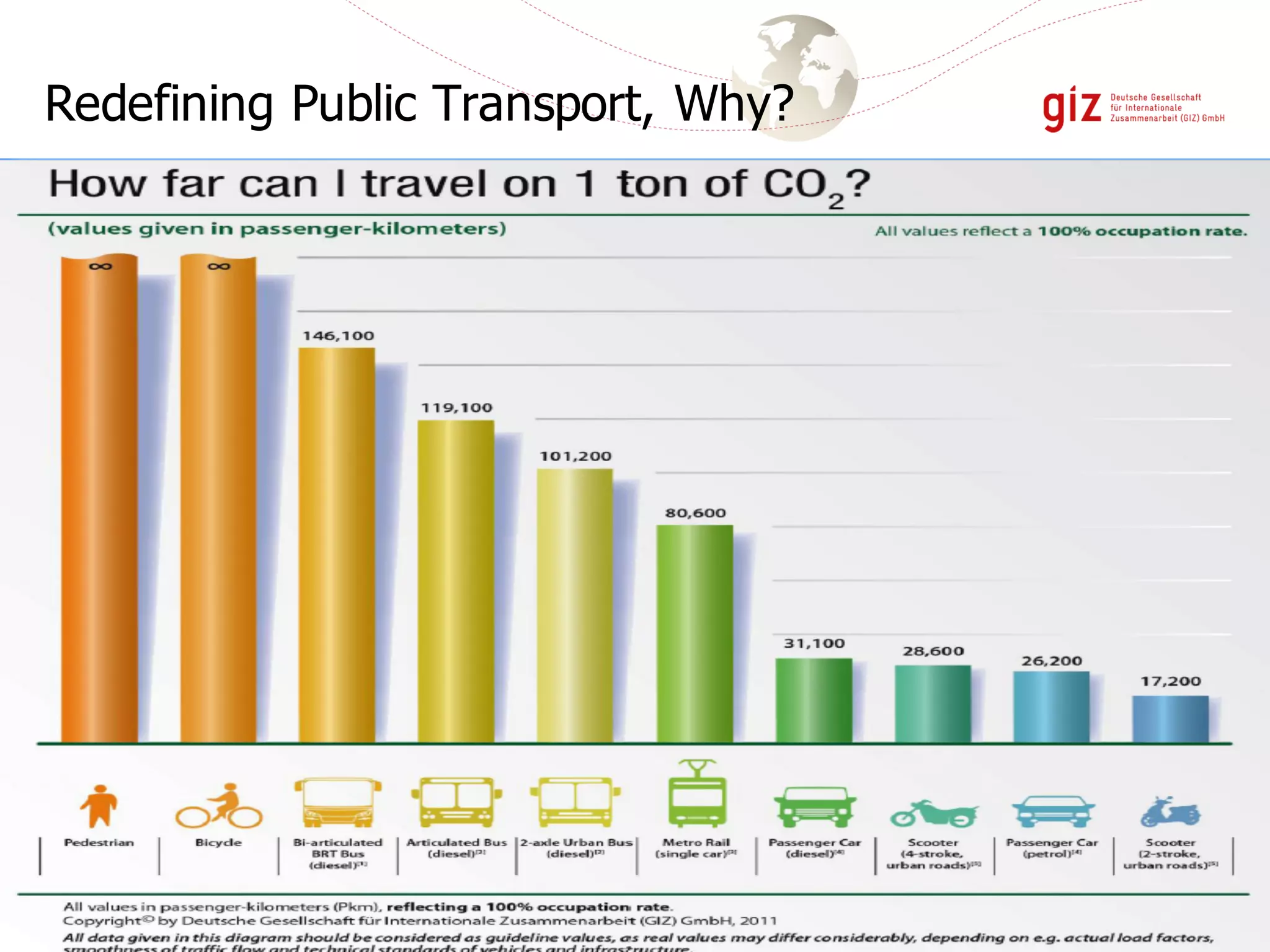 Redefining Public Transport, Why?
 