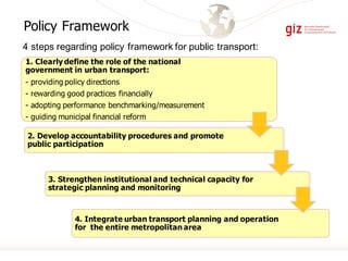 4 steps regarding policy framework for public transport:
1. Clearly define the role of the national
government in urban transport:
- providing policy directions
- rewarding good practices financially
- adopting performance benchmarking/measurement
- guiding municipal financial reform
2. Develop accountability procedures and promote
public participation
3. Strengthen institutional and technical capacity for
strategic planning and monitoring
4. Integrate urban transport planning and operation
for the entire metropolitan area
Policy Framework
 