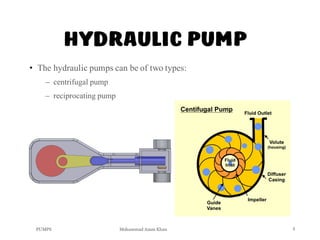 sjældenhed gennemsnit Termisk Hydraulic Pumps (Types of Pumps and There Properties)