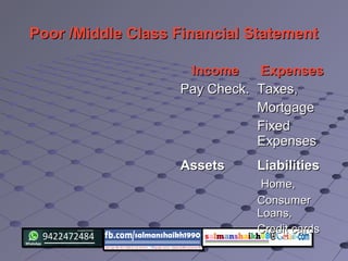 Poor /Middle Class Financial StatementPoor /Middle Class Financial Statement
IncomeIncome
Pay Check.Pay Check.
ExpensesExpenses
Taxes,Taxes,
MortgageMortgage
FixedFixed
ExpensesExpenses
AssetsAssets LiabilitiesLiabilities
Home,Home,
ConsumerConsumer
Loans,Loans,
Credit cardsCredit cards
 
