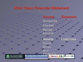 Rich Class Financial StatementRich Class Financial Statement
IncomeIncome
Dividends,Dividends,
Interest,Interest,
RentalRental
IncomeIncome
ExpensesExpenses
AssetsAssets
Stocks,Stocks,
Bonds,Bonds,
RealReal
Estate,IPREstate,IPR
LiabilitiesLiabilities
 