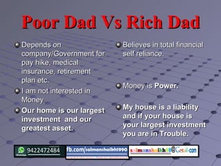 Poor Dad Vs Rich DadPoor Dad Vs Rich Dad
Depends onDepends on
company/Government forcompany/Government for
pay hike, medicalpay hike, medical
insurance, retirementinsurance, retirement
plan etc.plan etc.
I am not interested inI am not interested in
MoneyMoney
Our home is our largestOur home is our largest
investment and ourinvestment and our
greatest asset.greatest asset.
Believes in total financialBelieves in total financial
self reliance.self reliance.
Money isMoney is Power.Power.
My house is a liabilityMy house is a liability
and if your house isand if your house is
your largest investmentyour largest investment
you are in Trouble.you are in Trouble.
 