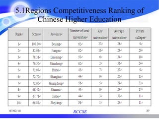 5.1Regions Competitiveness Ranking of Chinese Higher Education 