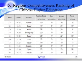 5.1Regions Competitiveness Ranking of Chinese Higher Education 