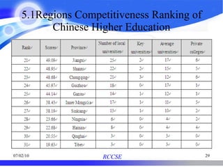 5.1Regions Competitiveness Ranking of Chinese Higher Education 