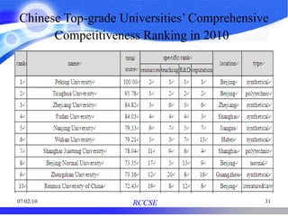 Chinese Top-grade Universities’ Comprehensive Competitiveness Ranking in 2010   