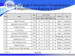 Chinese Top-grade Universities’ Comprehensive Competitiveness Ranking in 2010 