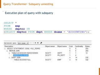 Query Transformer– Subquery unnesting
.
Execution plan of query with subquery
 
