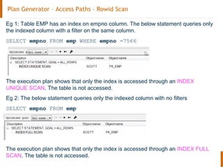 Plan Generator – Access Paths – Rowid Scan
Eg 1: Table EMP has an index on empno column. The below statement queries only
the indexed column with a filter on the same column.
SELECT empno FROM emp WHERE empno =7566
The execution plan shows that only the index is accessed through an INDEX
UNIQUE SCAN. The table is not accessed.
Eg 2: The below statement queries only the indexed column with no filters
SELECT empno FROM emp
The execution plan shows that only the index is accessed through an INDEX FULL
SCAN. The table is not accessed.
 