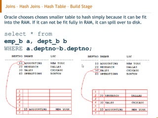 Joins – Hash Joins – Hash Table – Build Stage
Oracle chooses choses smaller table to hash simply because it can be fit
into the RAM. If it can not be fit fully in RAM, it can spill over to disk.
select * from
emp_b a, dept_b b
WHERE a.deptno=b.deptno;
 