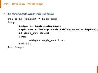 Joins – Hash Joins – PROBE stage
• The pseudo code would look like below
 
