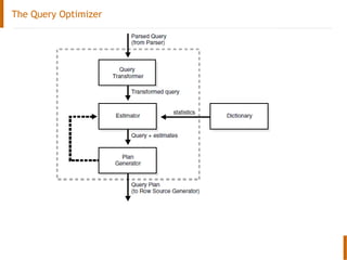 The Query Optimizer
 