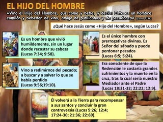 «Vino el Hijo del Hombre, que come y bebe, y decís: Este es un hombre
comilón y bebedor de vino, amigo de publicanos y de pecadores» (Lucas 7:34)
¿Qué hace Jesús como «Hijo del Hombre», según Lucas?
Es un hombre que vivió
humildemente, sin un lugar
donde recostar su cabeza
(Lucas 7:34; 9:58).
Es el único hombre con
prerrogativas divinas. Es
Señor del sábado y puede
perdonar pecados
(Lucas 6:5; 5:24).
Vino a redimirnos del pecado;
a buscar y a salvar lo que se
había perdido
(Lucas 9:56;19:10).
Era consciente de que la
Redención le costaría grandes
sufrimientos y la muerte en la
cruz, tras la cual sería nuestro
Mediador ante el Padre
(Lucas 18:31-32; 22:22; 12:9).
Él volverá a la Tierra para recompensar
a sus santos y concluir la gran
controversia (Lucas 9:26; 12:4;
17:24-30; 21:36; 22:69).
 