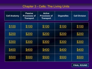 Chapter 3 - Cells: The Living Units 
$100 
$200 
$300 
$400 
$500 
$100 $100 $100 $100 
$200 $200 $200 $200 
$300 $300 $300 $300 
$400 $400 $400 $400 
$500 $500 $500 $500 
Cell Anatomy 
Passive 
Processes of 
Transport 
Active 
Processes of 
Transport 
Organelles Cell Division 
FINAL ROUND 
 
