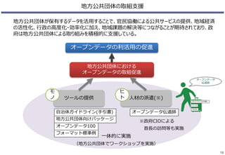 オープンデータの利活用の促進
地方公共団体における
オープンデータの取組促進
ツールの提供 人材の派遣(※)
地方公共団体向けパッケージ
フォーマット標準例
オープンデータ100
オープンデータ伝道師
一体的に実施
（地方公共団体でワークショップを実施）
モ
ノ
ヒ
ト
自治体ガイドライン(手引書)
※政府CIOによる
首長の訪問等も実施
地方公共団体の取組支援
13
地方公共団体が保有するデータを活用することで、官民協働による公共サービスの提供、地域経済
の活性化、行政の高度化・効率化に加え、地域課題の解決等につながることが期待されており、政
府は地方公共団体による取り組みを積極的に支援している。
 
