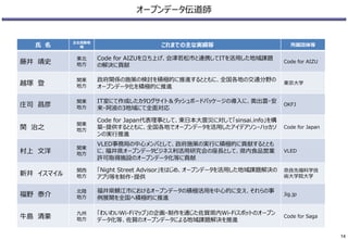 オープンデータ伝道師
氏 名
主な活動地
域 これまでの主な実績等 所属団体等
藤井 靖史
東北
地方
Code for AIZUを立ち上げ、会津若松市と連携してITを活用した地域課題
の解決に貢献
Code for AIZU
越塚 登
関東
地方
政府関係の施策の検討を積極的に推進するとともに、全国各地の交通分野の
オープンデータ化を積極的に推進
東京大学
庄司 昌彦
関東
地方
IT室にて作成したカタログサイト＆ダッシュボードパッケージの導入に、奥出雲・安
来・阿波の3地域にて全面対応
OKFJ
関 治之
関東
地方
Code for Japan代表理事として、東日本大震災に対して「sinsai.info」を構
築・提供するとともに、全国各地でオープンデータを活用したアイデアソン・ハッカソ
ンの実行推進
Code for Japan
村上 文洋
関東
地方
VLED事務局の中心メンバとして、政府施策の実行に積極的に貢献するととも
に、福井県オープンデータビジネス利活用研究会の座長として、県内食品営業
許可取得施設のオープンデータ化等に貢献
VLED
新井 イスマイル
関西
地方
「Night Street Advisor」をはじめ、オープンデータを活用した地域課題解決の
アプリ等を制作・提供
奈良先端科学技
術大学院大学
福野 泰介
北陸
地方
福井県鯖江市におけるオープンデータの積極活用を中心的に支え、それらの事
例展開を全国へ積極的に推進
Jig.jp
牛島 清豪
九州
地方
「わいわいWi-Fiマップ」の企画・制作を通じた佐賀県内Wi-Fiスポットのオープン
データ化等、佐賀のオープンデータによる地域課題解決を推進
Code for Saga
14
 