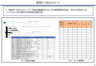 推奨データセットイメージ
データ項目定義書 フォーマット標準例
ο 「推奨データセット」として、データ項目定義書及びフォーマット標準例等を作成し、地方公共団体による
オープンデータの公開とその利活用を促進予定。
20
 