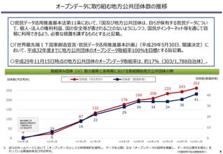 ※ 自らのホームページにおいて「オープンデータとしての利用規約を適用し、データを公開」又は「オープンデータの説明を掲載し、データの公開先を提示」を
行っている都道府県及び市区町村。
オープンデータに取り組む地方公共団体数の推移
9（内閣官房IT総合戦略室調べ）
取組済み団体（※）数の推移と各時期における取組開始地方公共団体の例
〇官民データ活用推進基本法第11条において、「国及び地方公共団体は、自らが保有する官民データについ
て、個人・法人の権利利益、国の安全等が害されることのないようにしつつ、国民がインターネット等を通じて容
易に利用できるよう、必要な措置を講ずるものとする」と記載。
〇「世界最先端ＩＴ国家創造宣言・官民データ活用推進基本計画」（平成29年5月30日、閣議決定）に
おいて、平成32年度までに地方公共団体のオープンデータ取組率100％を目標とする旨記載。
〇平成29年11月15日時点の地方公共団体のオープンデータ取組率は、約17％（303/1,788自治体）。
4
24
87
132
176
199
208
233
243
262
6
16
22
29
34 34 34
36
41
0
10
20
30
40
0
50
100
150
200
250
H25年3月 H26年3月 H27年2月 H27年6月 H28年3月 H28年9月 H28年12月 H29年2月 H29年5月 H29年11月
団体数（市区町村） 団体数（都道府県）団体数(市区町村) 団体数(都道府県)
福井県鯖江市
福島県会津若松市
千葉県流山市
石川県金沢市
 