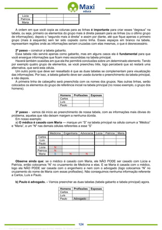 . 124
Lúcia
Patrícia
Maria
A ordem em que você copia as colunas para as linhas é importante para criar esses “degraus” na
tabela, ou seja, primeiro os elementos do grupo mais à direita passam para as linhas (ou o último grupo
de informações), depois o “segundo mais à direita” e assim por diante, até que fique apenas o primeiro
grupo (mais à esquerda) sem ter sido copiado como linha. Esses espaços em branco na tabela,
representam regiões onde as informações seriam cruzadas com elas mesmas, o que é desnecessário.
2º passo – construir a tabela gabarito.
Essa tabela não servirá apenas como gabarito, mas em alguns casos ela é fundamental para que
você enxergue informações que ficam meio escondidas na tabela principal.
Haverá também ocasiões em que ela lhe permitirá conclusões sobre um determinado elemento. Tendo
por exemplo quatro grupo de elementos, se você preencheu três, logo perceberá que só restará uma
alternativa, que será esta célula.
Um outro ponto que deve ser ressaltado é que as duas tabelas se complementam para visualização
das informações. Por isso, a tabela gabarito deve ser usada durante o preenchimento da tabela principal,
e não depois.
A primeira linha de cabeçalho será preenchida com os nomes dos grupos. Nas outras linhas, serão
colocados os elementos do grupo de referência inicial na tabela principal (no nosso exemplo, o grupo dos
homens).
Homens Profissões Esposas
Carlos
Luís
Paulo
3º passo - vamos dá início ao preenchimento de nossa tabela, com as informações mais óbvias do
problema, aquelas que não deixam margem a nenhuma dúvida.
Em nosso exemplo:
a) O médico é casado com Maria — marque um “S” na tabela principal na célula comum a “Médico”
e “Maria”, e um “N" nas demais células referentes a esse “S”
Medicina Engenharia Advocacia Lúcia Patrícia Maria
Carlos
Luís
Paulo
Lúcia N
Patrícia N
Maria S N N
Observe ainda que: se o médico é casado com Maria, ele NÃO PODE ser casado com Lúcia e
Patrícia, então colocamos “N” no cruzamento de Medicina e elas. E se Maria é casada com o médico,
logo ela NÃO PODE ser casada com o engenheiro e nem com o advogado (logo colocamos “N” no
cruzamento do nome de Maria com essas profissões). Não conseguimos nenhuma informação referente
a Carlos, Luís e Paulo.
b) Paulo é advogado. – Vamos preencher as duas tabelas (tabela gabarito e tabela principal) agora.
Homens Profissões Esposas
Carlos
Luís
Paulo Advogado
1342178 E-book gerado especialmente para ALOISIO AMARAL DE SOUZA JUNIOR
 
