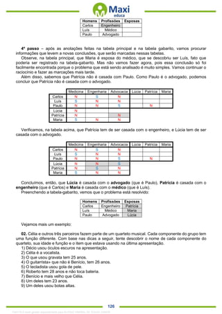 . 126
Homens Profissões Esposas
Carlos Engenheiro
Luís Médico
Paulo Advogado
4º passo – após as anotações feitas na tabela principal e na tabela gabarito, vamos procurar
informações que levem a novas conclusões, que serão marcadas nessas tabelas.
Observe, na tabela principal, que Maria é esposa do médico, que se descobriu ser Luís, fato que
poderia ser registrado na tabela-gabarito. Mas não vamos fazer agora, pois essa conclusão só foi
facilmente encontrada porque o problema que está sendo analisado é muito simples. Vamos continuar o
raciocínio e fazer as marcações mais tarde.
Além disso, sabemos que Patrícia não é casada com Paulo. Como Paulo é o advogado, podemos
concluir que Patrícia não é casada com o advogado.
Medicina Engenharia Advocacia Lúcia Patrícia Maria
Carlos N S N
Luís S N N
Paulo N N S N
Lúcia N
Patrícia N N
Maria S N N
Verificamos, na tabela acima, que Patrícia tem de ser casada com o engenheiro, e Lúcia tem de ser
casada com o advogado.
Medicina Engenharia Advocacia Lúcia Patrícia Maria
Carlos N S N
Luís S N N
Paulo N N S N
Lúcia N N S
Patrícia N S N
Maria S N N
Concluímos, então, que Lúcia é casada com o advogado (que é Paulo), Patrícia é casada com o
engenheiro (que é Carlos) e Maria é casada com o médico (que é Luís).
Preenchendo a tabela-gabarito, vemos que o problema está resolvido:
Homens Profissões Esposas
Carlos Engenheiro Patrícia
Luís Médico Maria
Paulo Advogado Lúcia
Vejamos mais um exemplo:
02. Célia e outros três parceiros fazem parte de um quarteto musical. Cada componente do grupo tem
uma função diferente. Com base nas dicas a seguir, tente descobrir o nome de cada componente do
quarteto, sua idade e função e o item que estava usando na última apresentação.
1) Décio usou óculos escuros na apresentação.
2) Célia é a vocalista.
3) O que usou gravata tem 25 anos.
4) O guitarrista» que não é Benício, tem 26 anos.
5) O tecladista usou gola de pele.
6) Roberto tem 28 anos e não toca bateria.
7) Benício e mais velho que Célia.
8) Um deles tem 23 anos.
9) Um deles usou botas altas.
1342178 E-book gerado especialmente para ALOISIO AMARAL DE SOUZA JUNIOR
 