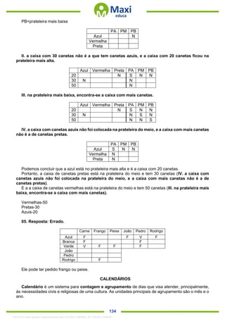 . 134
PB=prateleira mais baixa
PA PM PB
Azul N
Vermelha
Preta
II. a caixa com 30 canetas não é a que tem canetas azuis, e a caixa com 20 canetas ficou na
prateleira mais alta.
Azul Vermelha Preta PA PM PB
20 N S N N
30 N N
50 N
III. na prateleira mais baixa, encontra-se a caixa com mais canetas.
Azul Vermelha Preta PA PM PB
20 N S N N
30 N N S N
50 N N S
IV. a caixa com canetas azuis não foi colocada na prateleira do meio, e a caixa com mais canetas
não é a de canetas pretas.
PA PM PB
Azul S N N
Vermelha N
Preta N
Podemos concluir que a azul está no prateleira mais alta e é a caixa com 20 canetas.
Portanto, a caixa de canetas pretas está na prateleira do meio e tem 30 canetas (IV. a caixa com
canetas azuis não foi colocada na prateleira do meio, e a caixa com mais canetas não é a de
canetas pretas).
E a a caixa de canetas vermelhas está na prateleira do meio e tem 50 canetas (III. na prateleira mais
baixa, encontra-se a caixa com mais canetas).
Vermelhas-50
Pretas-30
Azuis-20
05. Resposta: Errado.
Carne Frango Peixe João Pedro Rodrigo
Azul F F V F
Branca F F
Verde V F F F
João
Pedro
Rodrigo F
Ele pode ter pedido frango ou peixe.
CALENDÁRIOS
Calendário é um sistema para contagem e agrupamento de dias que visa atender, principalmente,
às necessidades civis e religiosas de uma cultura. As unidades principais de agrupamento são o mês e o
ano.
1342178 E-book gerado especialmente para ALOISIO AMARAL DE SOUZA JUNIOR
 