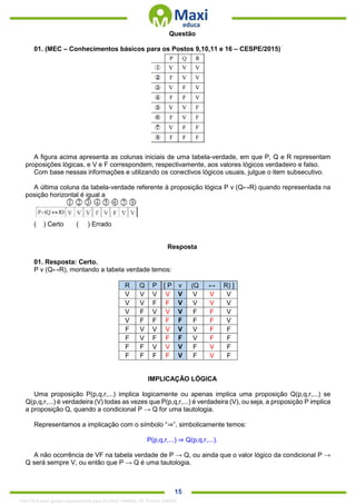. 15
Questão
01. (MEC – Conhecimentos básicos para os Postos 9,10,11 e 16 – CESPE/2015)
A figura acima apresenta as colunas iniciais de uma tabela-verdade, em que P, Q e R representam
proposições lógicas, e V e F correspondem, respectivamente, aos valores lógicos verdadeiro e falso.
Com base nessas informações e utilizando os conectivos lógicos usuais, julgue o item subsecutivo.
A última coluna da tabela-verdade referente à proposição lógica P v (Q↔R) quando representada na
posição horizontal é igual a
( ) Certo ( ) Errado
Resposta
01. Resposta: Certo.
P v (Q↔R), montando a tabela verdade temos:
R Q P [ P v (Q ↔ R) ]
V V V V V V V V
V V F F V V V V
V F V V V F F V
V F F F F F F V
F V V V V V F F
F V F F F V F F
F F V V V F V F
F F F F V F V F
IMPLICAÇÃO LÓGICA
Uma proposição P(p,q,r,...) implica logicamente ou apenas implica uma proposição Q(p,q,r,...) se
Q(p,q,r,...) é verdadeira (V) todas as vezes que P(p,q,r,...) é verdadeira (V), ou seja, a proposição P implica
a proposição Q, quando a condicional P → Q for uma tautologia.
Representamos a implicação com o símbolo “⇒”, simbolicamente temos:
P(p,q,r,...) ⇒ Q(p,q,r,...).
A não ocorrência de VF na tabela verdade de P → Q, ou ainda que o valor lógico da condicional P →
Q será sempre V, ou então que P → Q é uma tautologia.
1342178 E-book gerado especialmente para ALOISIO AMARAL DE SOUZA JUNIOR
 