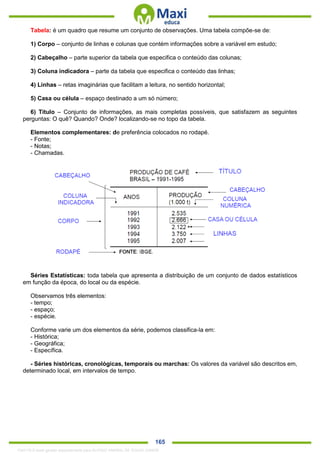 . 165
Tabela: é um quadro que resume um conjunto de observações. Uma tabela compõe-se de:
1) Corpo – conjunto de linhas e colunas que contém informações sobre a variável em estudo;
2) Cabeçalho – parte superior da tabela que especifica o conteúdo das colunas;
3) Coluna indicadora – parte da tabela que especifica o conteúdo das linhas;
4) Linhas – retas imaginárias que facilitam a leitura, no sentido horizontal;
5) Casa ou célula – espaço destinado a um só número;
6) Título – Conjunto de informações, as mais completas possíveis, que satisfazem as seguintes
perguntas: O quê? Quando? Onde? localizando-se no topo da tabela.
Elementos complementares: de preferência colocados no rodapé.
- Fonte;
- Notas;
- Chamadas.
Séries Estatísticas: toda tabela que apresenta a distribuição de um conjunto de dados estatísticos
em função da época, do local ou da espécie.
Observamos três elementos:
- tempo;
- espaço;
- espécie.
Conforme varie um dos elementos da série, podemos classifica-la em:
- Histórica;
- Geográfica;
- Específica.
- Séries históricas, cronológicas, temporais ou marchas: Os valores da variável são descritos em,
determinado local, em intervalos de tempo.
1342178 E-book gerado especialmente para ALOISIO AMARAL DE SOUZA JUNIOR
 