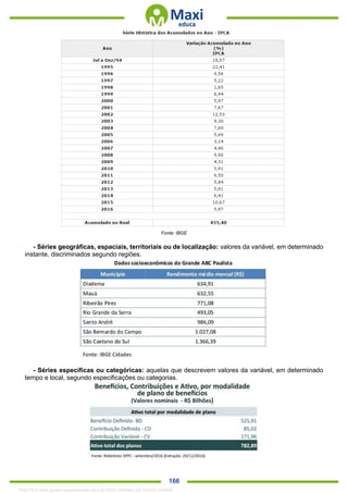 . 166
Fonte: IBGE
- Séries geográficas, espaciais, territoriais ou de localização: valores da variável, em determinado
instante, discriminados segundo regiões.
- Séries específicas ou categóricas: aquelas que descrevem valores da variável, em determinado
tempo e local, segundo especificações ou categorias.
1342178 E-book gerado especialmente para ALOISIO AMARAL DE SOUZA JUNIOR
 