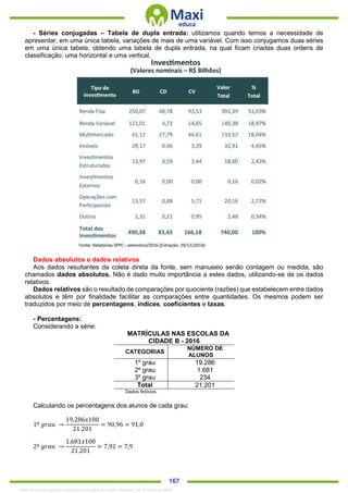 . 167
- Séries conjugadas – Tabela de dupla entrada: utilizamos quando temos a necessidade de
apresentar, em uma única tabela, variações de mais de uma variável. Com isso conjugamos duas séries
em uma única tabela, obtendo uma tabela de dupla entrada, na qual ficam criadas duas ordens de
classificação: uma horizontal e uma vertical.
Dados absolutos e dados relativos
Aos dados resultantes da coleta direta da fonte, sem manuseio senão contagem ou medida, são
chamados dados absolutos. Não é dado muito importância a estes dados, utilizando-se de os dados
relativos.
Dados relativos são o resultado de comparações por quociente (razões) que estabelecem entre dados
absolutos e têm por finalidade facilitar as comparações entre quantidades. Os mesmos podem ser
traduzidos por meio de percentagens, índices, coeficientes e taxas.
- Percentagens:
Considerando a série:
MATRÍCULAS NAS ESCOLAS DA
CIDADE B - 2016
CATEGORIAS
NÚMERO DE
ALUNOS
1º grau 19.286
2º grau 1.681
3º grau 234
Total 21.201
Dados fictícios.
Calculando os percentagens dos alunos de cada grau:
1º 𝑔𝑟𝑎𝑢 →
19.286𝑥100
21.201
= 90,96 = 91,0
2º 𝑔𝑟𝑎𝑢 →
1.681𝑥100
21.201
= 7,92 = 7,9
1342178 E-book gerado especialmente para ALOISIO AMARAL DE SOUZA JUNIOR
 