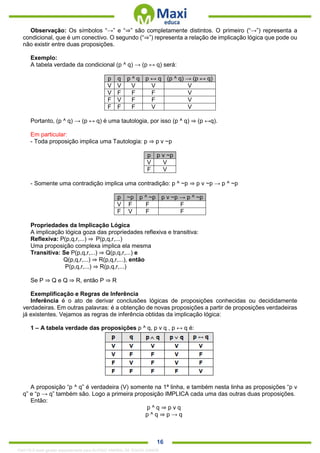. 16
Observação: Os símbolos “→” e “⇒” são completamente distintos. O primeiro (“→”) representa a
condicional, que é um conectivo. O segundo (“⇒”) representa a relação de implicação lógica que pode ou
não existir entre duas proposições.
Exemplo:
A tabela verdade da condicional (p ^ q) → (p ↔ q) será:
p q p ^ q p ↔ q (p ^ q) → (p ↔ q)
V V V V V
V F F F V
F V F F V
F F F V V
Portanto, (p ^ q) → (p ↔ q) é uma tautologia, por isso (p ^ q) ⇒ (p ↔q).
Em particular:
- Toda proposição implica uma Tautologia: p ⇒ p v ~p
p p v ~p
V V
F V
- Somente uma contradição implica uma contradição: p ^ ~p ⇒ p v ~p → p ^ ~p
p ~p p ^ ~p p v ~p → p ^ ~p
V F F F
F V F F
Propriedades da Implicação Lógica
A implicação lógica goza das propriedades reflexiva e transitiva:
Reflexiva: P(p,q,r,...) ⇒ P(p,q,r,...)
Uma proposição complexa implica ela mesma
Transitiva: Se P(p,q,r,...) ⇒ Q(p,q,r,...) e
Q(p,q,r,...) ⇒ R(p,q,r,...), então
P(p,q,r,...) ⇒ R(p,q,r,...)
Se P ⇒ Q e Q ⇒ R, então P ⇒ R
Exemplificação e Regras de Inferência
Inferência é o ato de derivar conclusões lógicas de proposições conhecidas ou decididamente
verdadeiras. Em outras palavras: é a obtenção de novas proposições a partir de proposições verdadeiras
já existentes. Vejamos as regras de inferência obtidas da implicação lógica:
1 – A tabela verdade das proposições p ^ q, p v q , p ↔ q é:
A proposição “p ^ q” é verdadeira (V) somente na 1ª linha, e também nesta linha as proposições “p v
q” e “p → q” também são. Logo a primeira proposição IMPLICA cada uma das outras duas proposições.
Então:
p ^ q ⇒ p v q
p ^ q ⇒ p → q
1342178 E-book gerado especialmente para ALOISIO AMARAL DE SOUZA JUNIOR
 