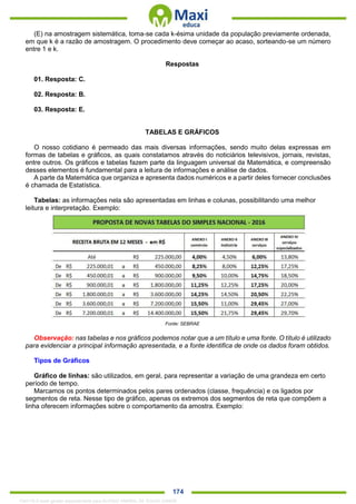. 174
(E) na amostragem sistemática, toma-se cada k-ésima unidade da população previamente ordenada,
em que k é a razão de amostragem. O procedimento deve começar ao acaso, sorteando-se um número
entre 1 e k.
Respostas
01. Resposta: C.
02. Resposta: B.
03. Resposta: E.
TABELAS E GRÁFICOS
O nosso cotidiano é permeado das mais diversas informações, sendo muito delas expressas em
formas de tabelas e gráficos, as quais constatamos através do noticiários televisivos, jornais, revistas,
entre outros. Os gráficos e tabelas fazem parte da linguagem universal da Matemática, e compreensão
desses elementos é fundamental para a leitura de informações e análise de dados.
A parte da Matemática que organiza e apresenta dados numéricos e a partir deles fornecer conclusões
é chamada de Estatística.
Tabelas: as informações nela são apresentadas em linhas e colunas, possibilitando uma melhor
leitura e interpretação. Exemplo:
Fonte: SEBRAE
Observação: nas tabelas e nos gráficos podemos notar que a um título e uma fonte. O título é utilizado
para evidenciar a principal informação apresentada, e a fonte identifica de onde os dados foram obtidos.
Tipos de Gráficos
Gráfico de linhas: são utilizados, em geral, para representar a variação de uma grandeza em certo
período de tempo.
Marcamos os pontos determinados pelos pares ordenados (classe, frequência) e os ligados por
segmentos de reta. Nesse tipo de gráfico, apenas os extremos dos segmentos de reta que compõem a
linha oferecem informações sobre o comportamento da amostra. Exemplo:
1342178 E-book gerado especialmente para ALOISIO AMARAL DE SOUZA JUNIOR
 